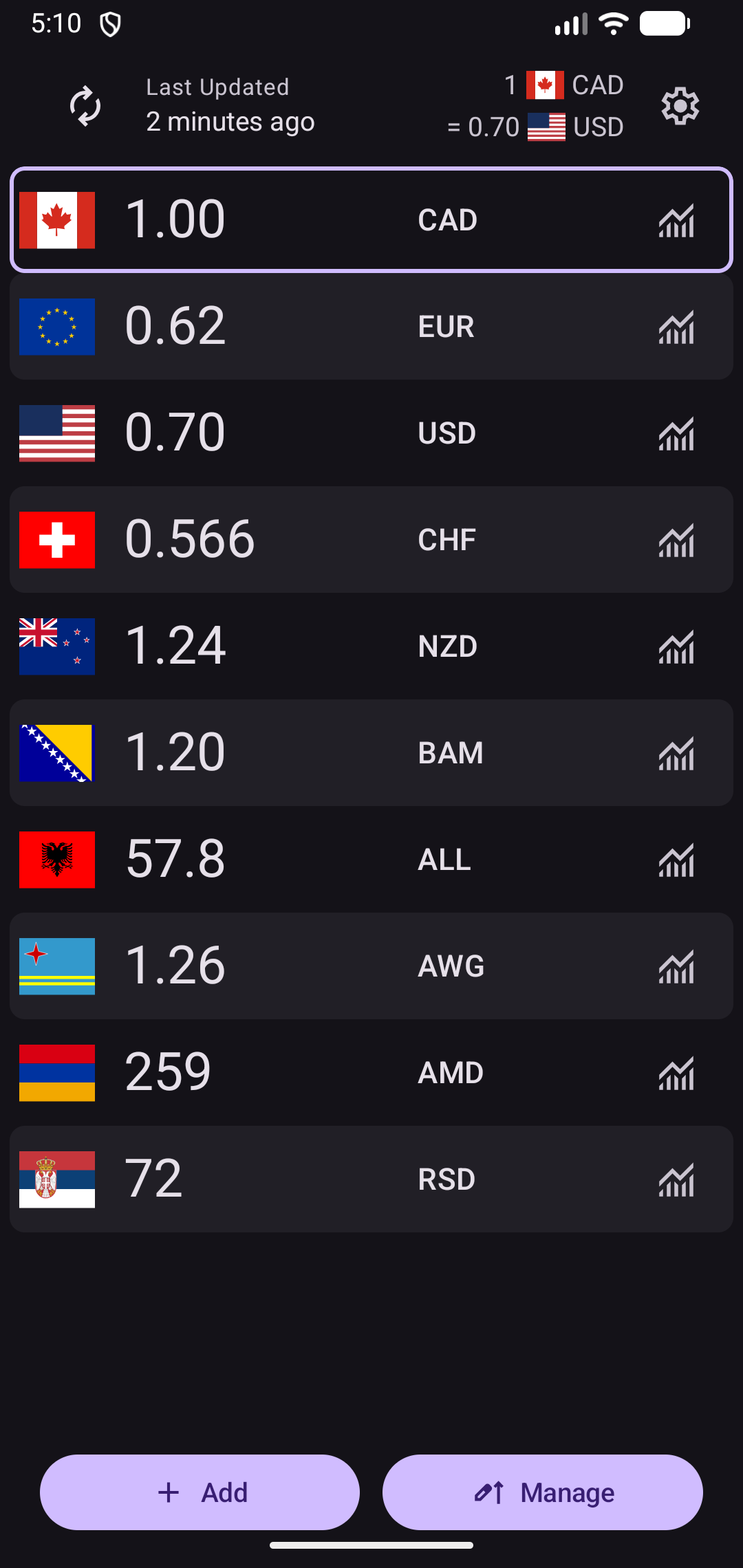 Currency Converter displaying exchange rates in dark mode