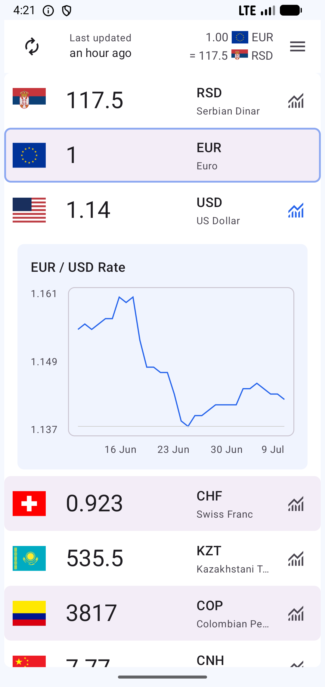 Currency Converter app showing selected currencies and exchange values
